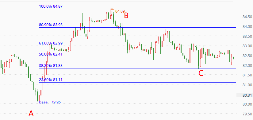 ATFX技术派：黄金H1受空头趋势线压制，原油日线双底结构稳固