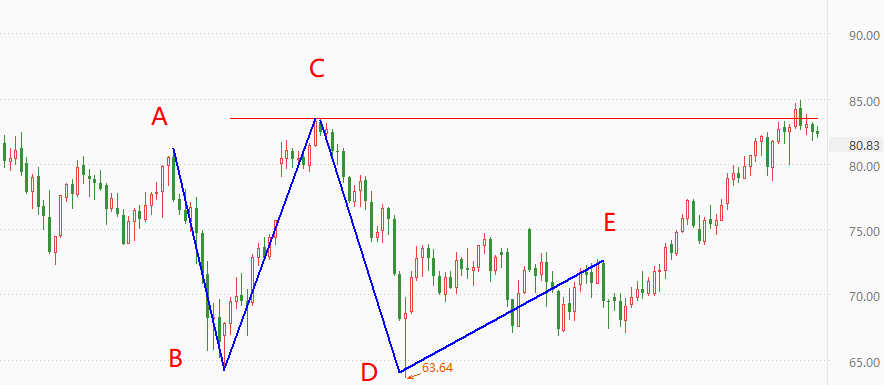 ATFX技术派：黄金H1受空头趋势线压制，原油日线双底结构稳固