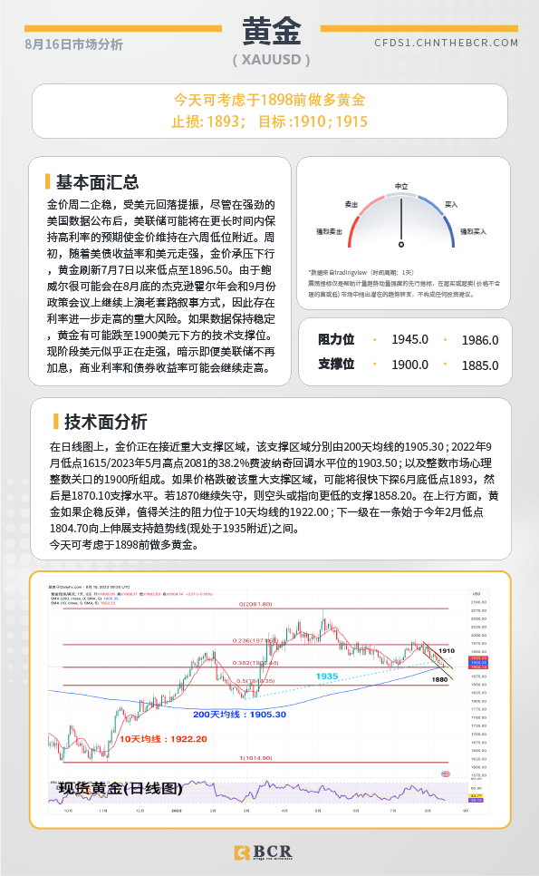 BCR每日早评及分析-2023年8月16日