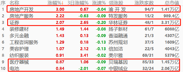 ATFX股指：地产开发成港股与A股市场，今日共同追逐板块