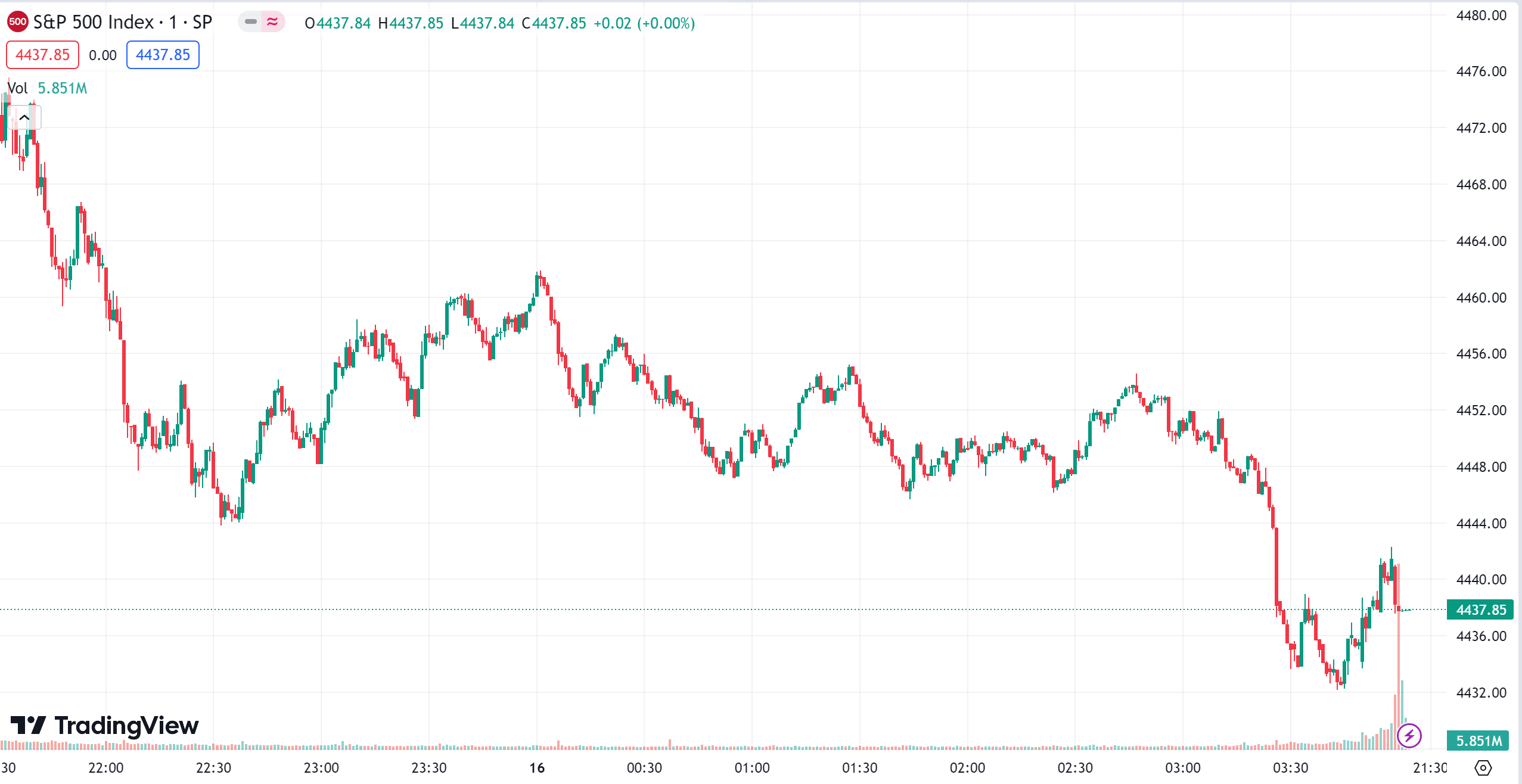 徳璞股评 | 美股三大股指跌幅均超 1%，美国银行跌超3%