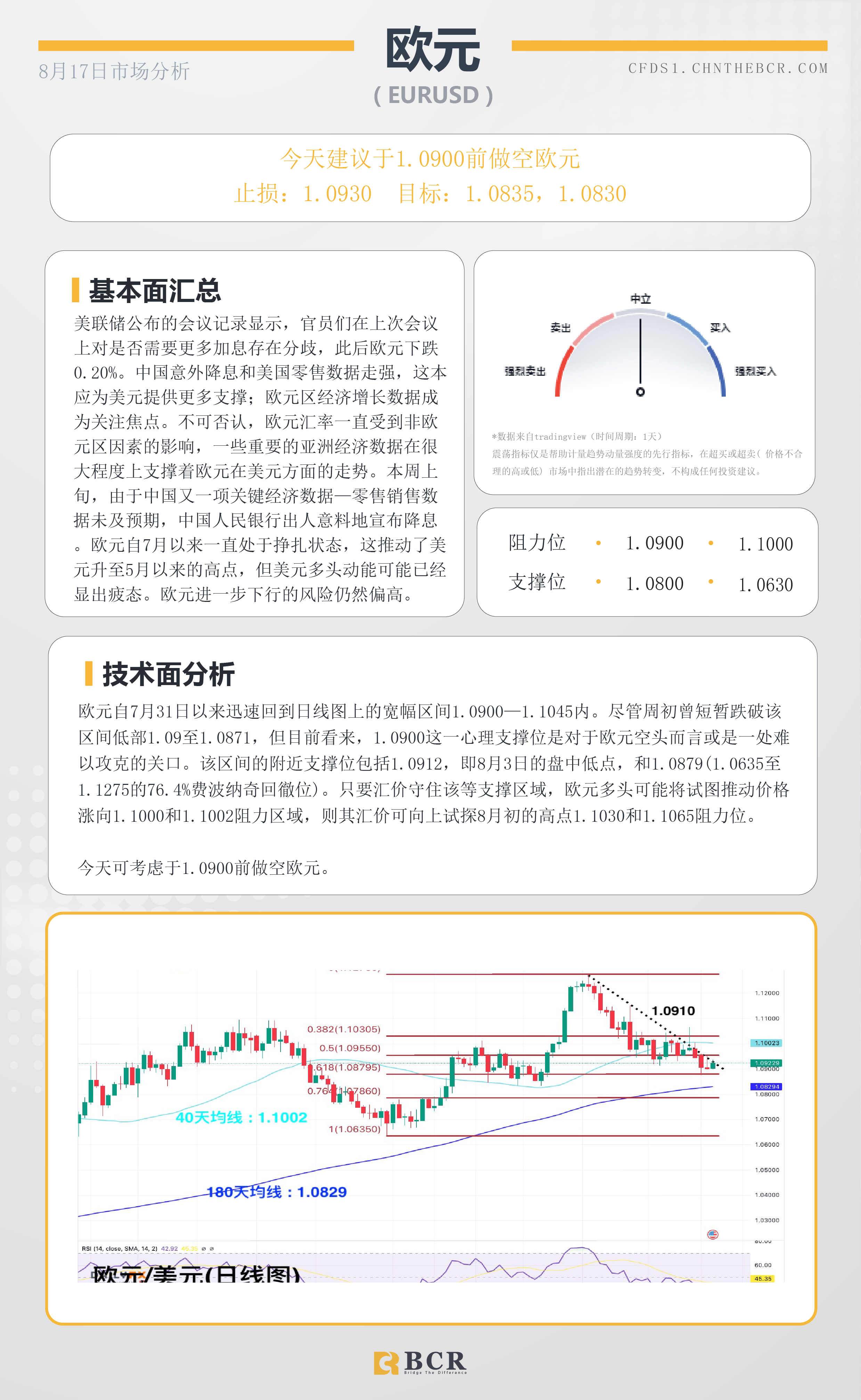 BCR每日早评及分析- 2023年8月17日