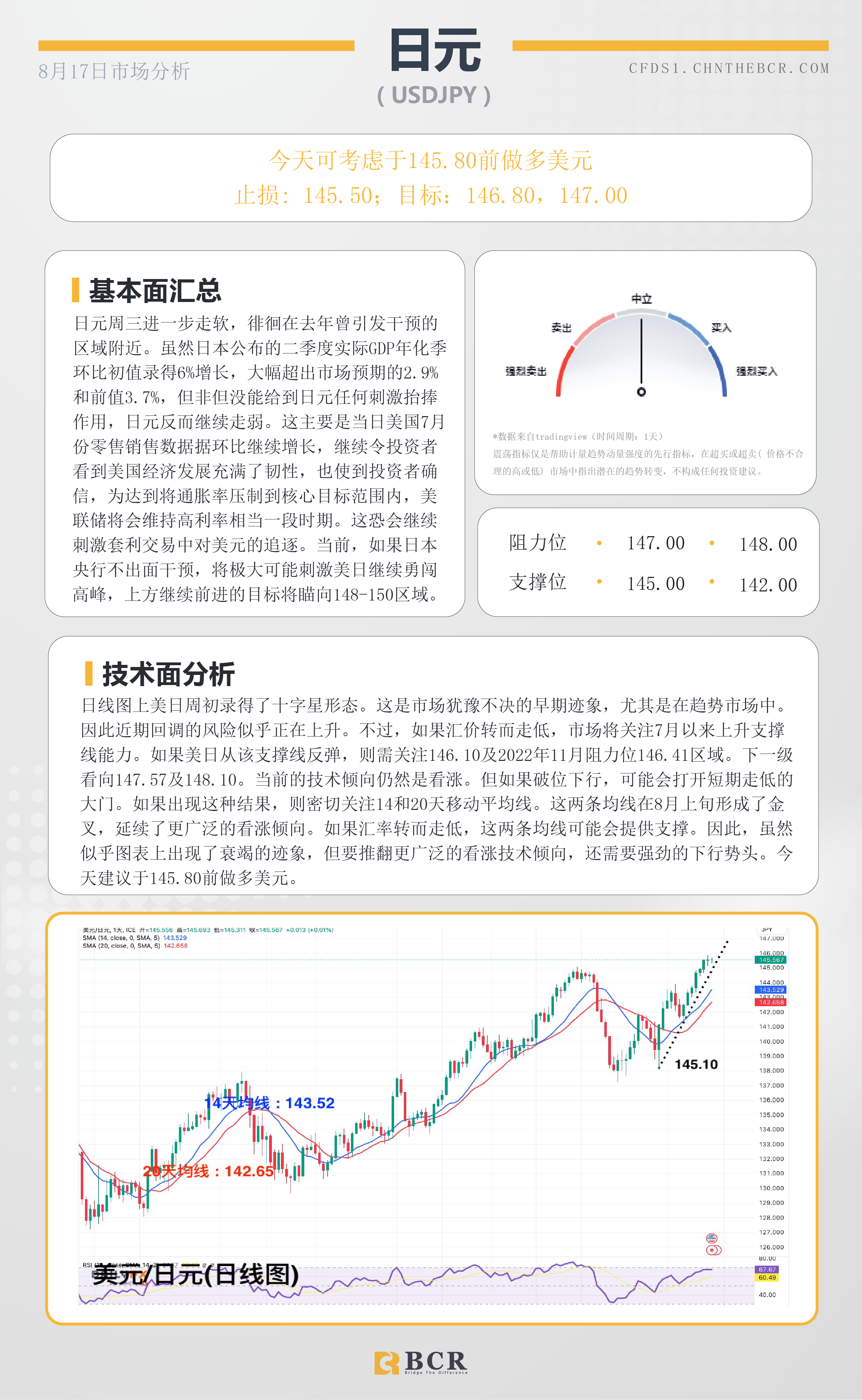 BCR每日早评及分析- 2023年8月17日