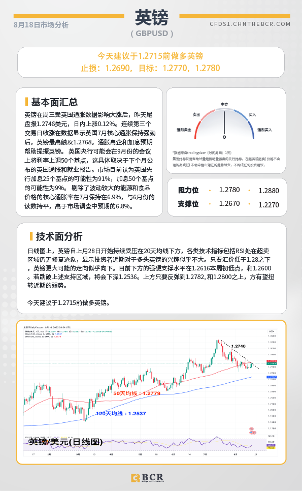 BCR每日早评及分析-2023年8月18日