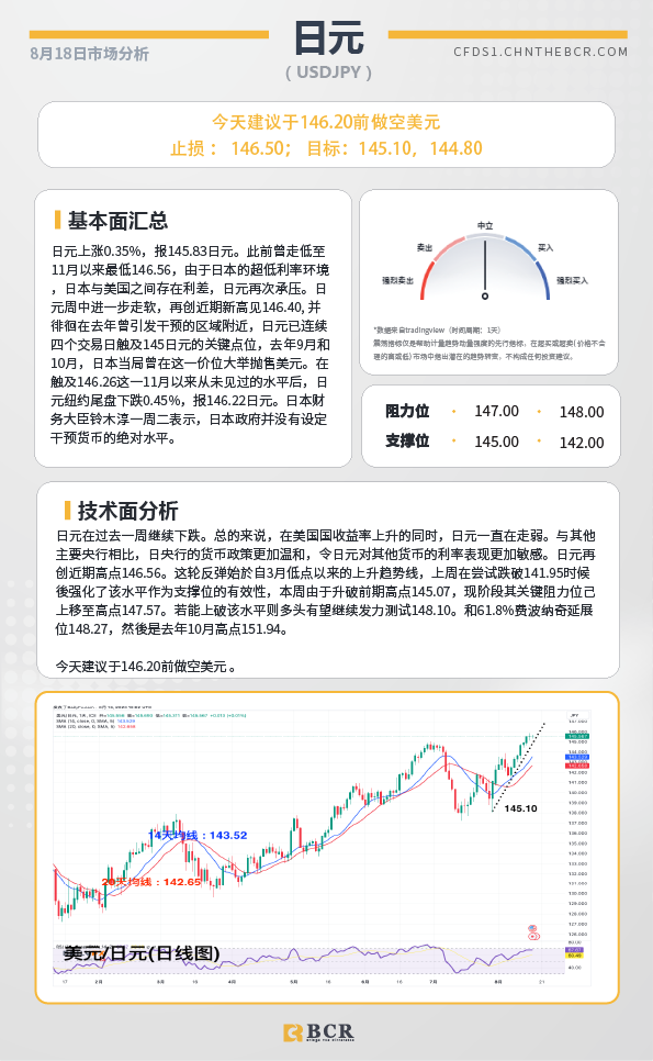 BCR每日早评及分析-2023年8月18日