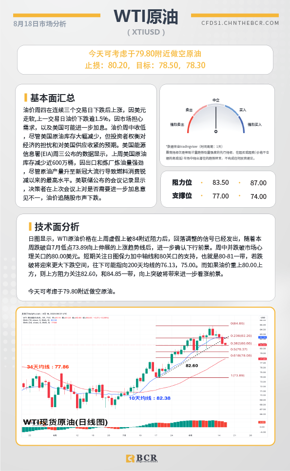 BCR每日早评及分析-2023年8月18日