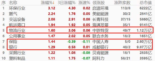 ATFX股指：央行二季度报告，提及房地产与新能源汽车消费