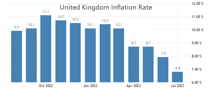 ATFX汇评：英国7月零售销售年率大降，GBPUSD仍未升破1.3000