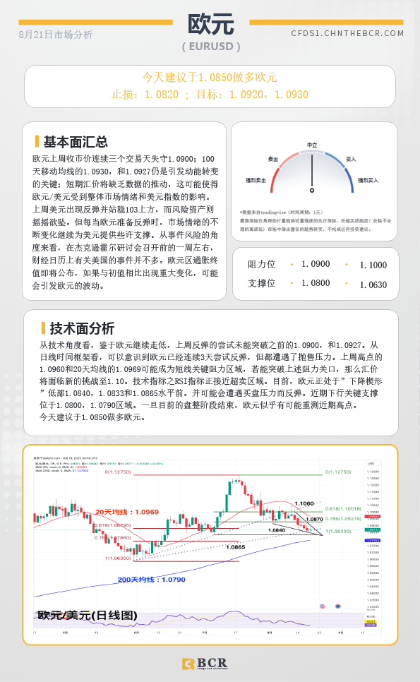 BCR每日早评及分析-2023年8月21日