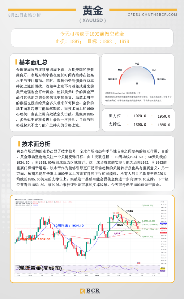 BCR每日早评及分析-2023年8月21日