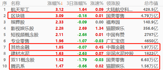 ATFX股指：港股面临高利率威胁，A股交易制度持续完善