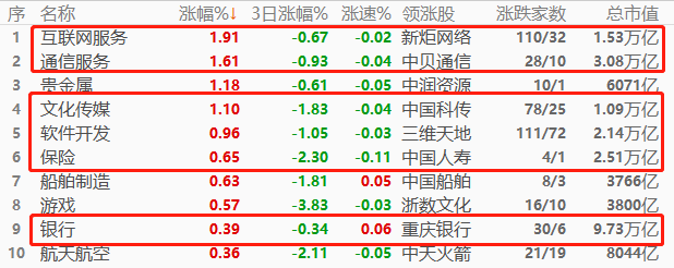 ATFX股指：港股面临高利率威胁，A股交易制度持续完善