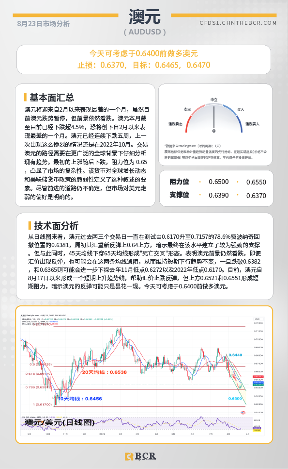 BCR每日早评及分析-2023年8月23日