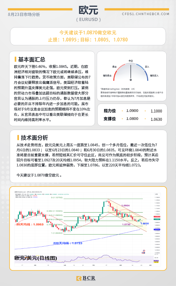 BCR每日早评及分析-2023年8月23日