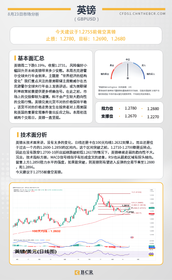 BCR每日早评及分析-2023年8月23日