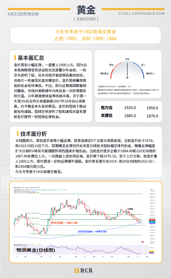 BCR每日早评及分析-2023年8月23日