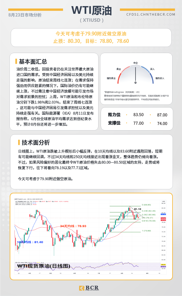 BCR每日早评及分析-2023年8月23日