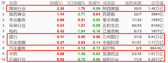 ATFX股指：龙头股优良业绩相继披露，恒指有望走出“业绩小牛市”