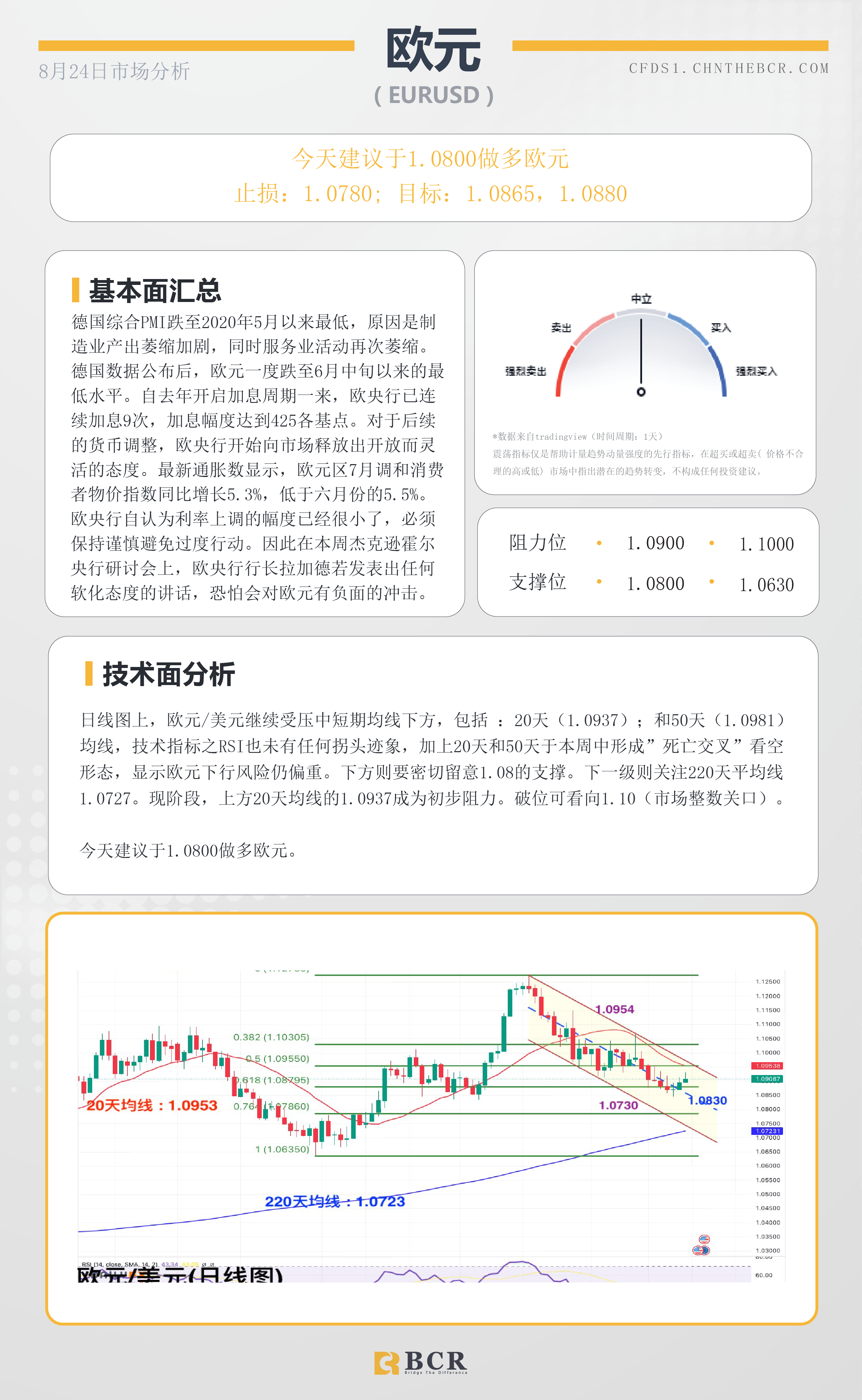 BCR每日早评及分析-2023年8月24日