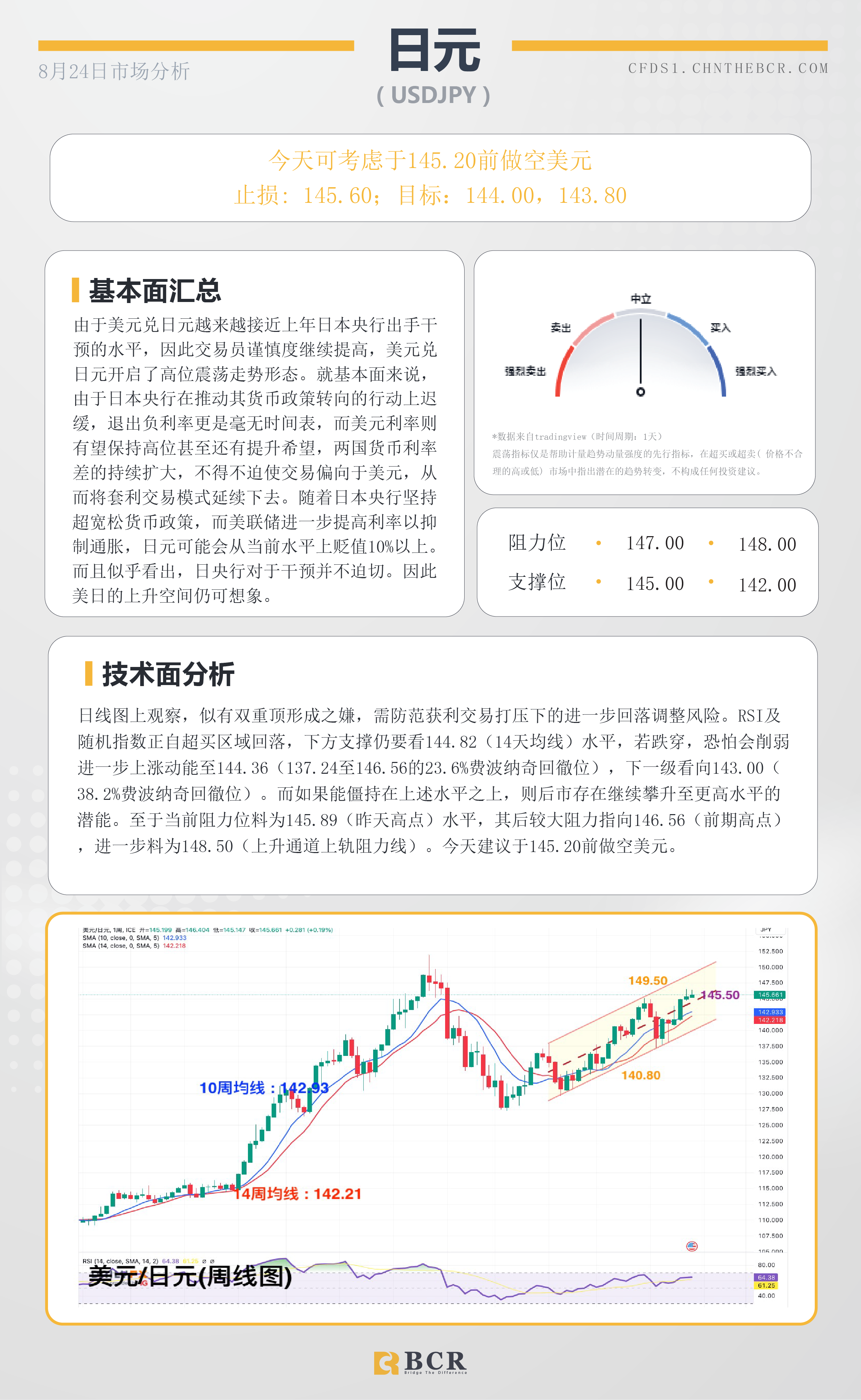 BCR每日早评及分析-2023年8月24日