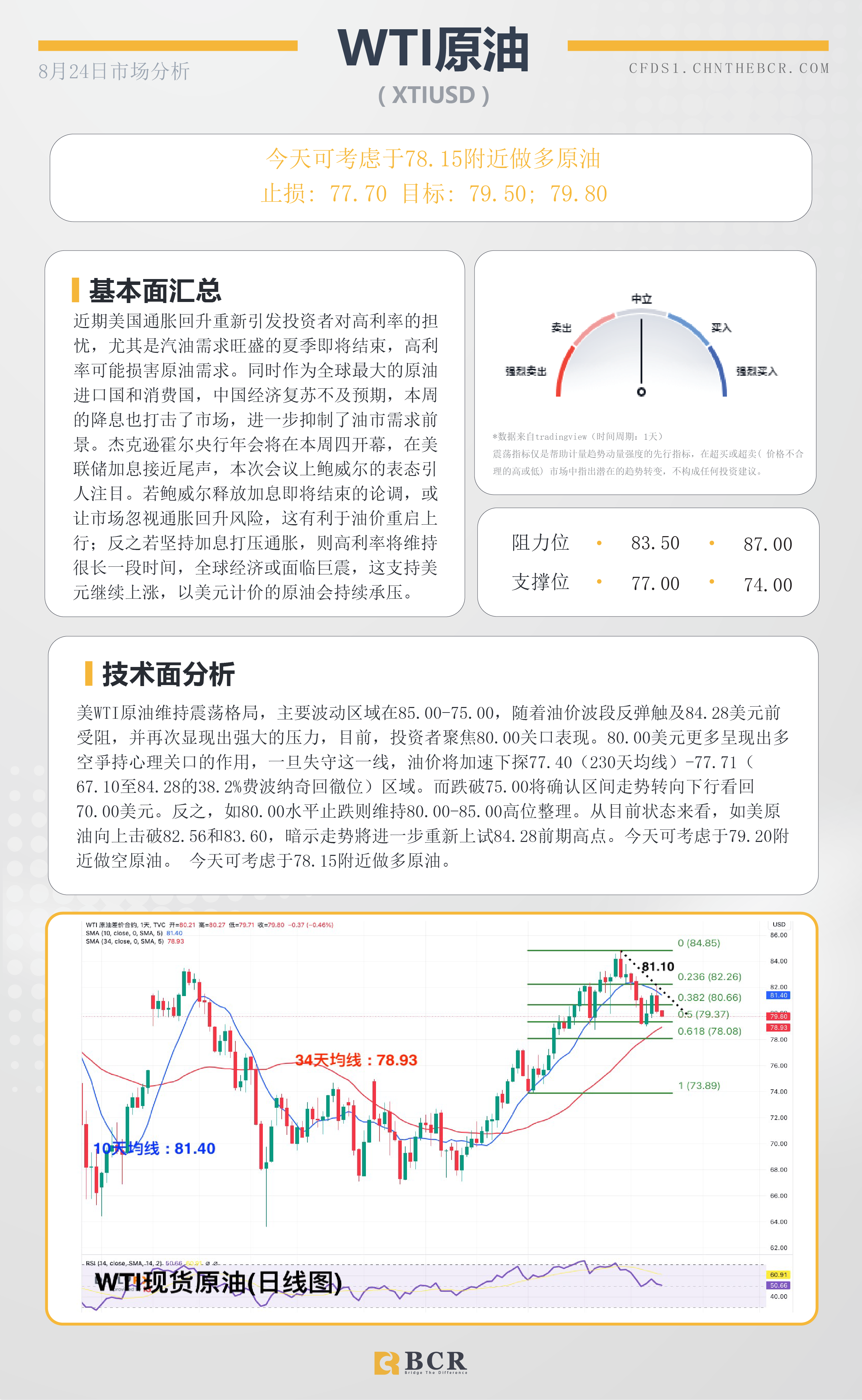 BCR每日早评及分析-2023年8月24日