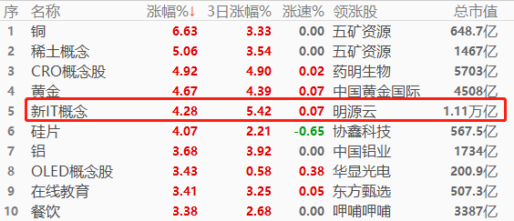 ATFX股指：半年报密集发布期，A股走出乐观预期行情