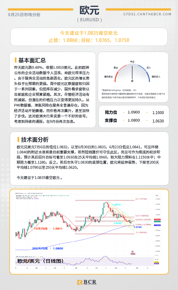 BCR每日早评及分析-2023年8月25日