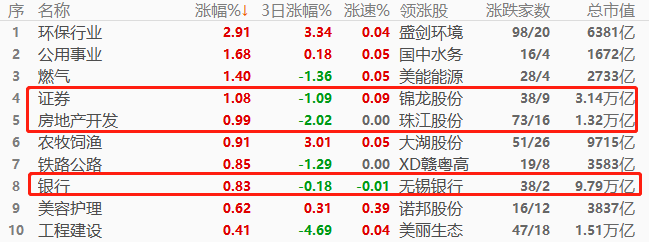 ATFX股指：隔夜美股重挫，今早A股环保概念热度再起