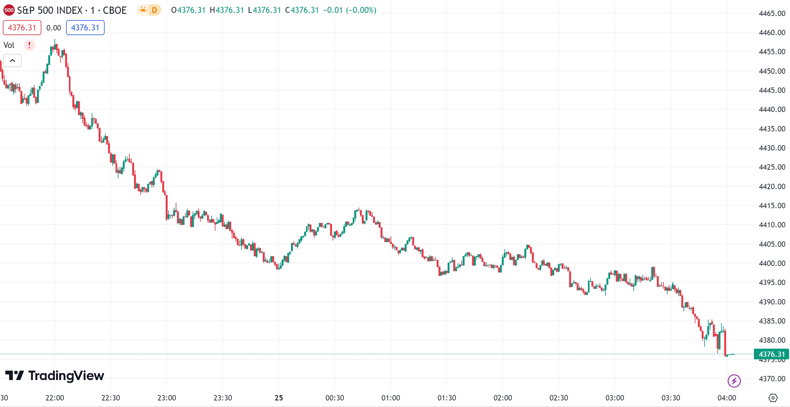 徳璞股评 | 美股三大指数跌幅均超1%，奈飞跌近5% 