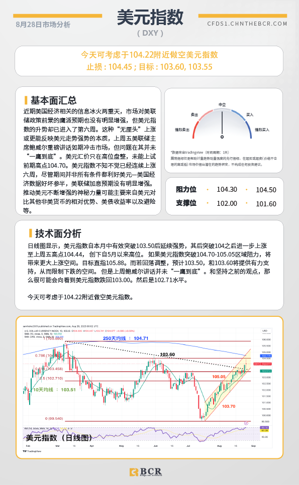 BCR每日早评及分析-2023年8月28日