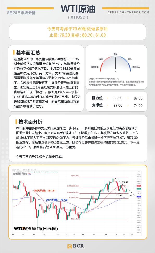 BCR每日早评及分析-2023年8月28日