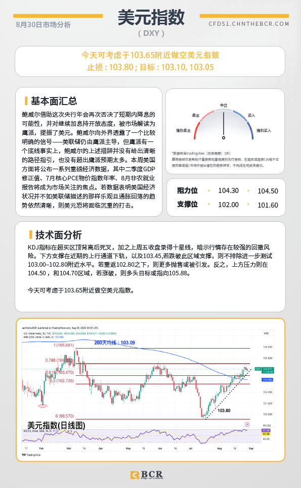 BCR每日早评及分析-2023年8月30日