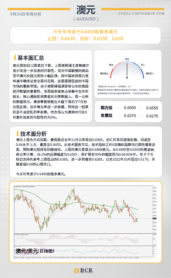 BCR每日早评及分析-2023年8月30日