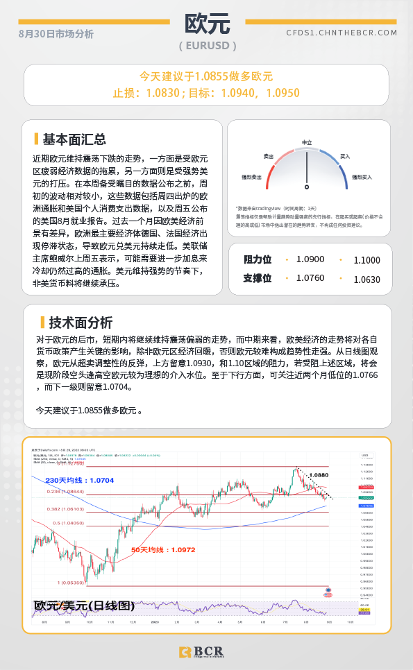 BCR每日早评及分析-2023年8月30日