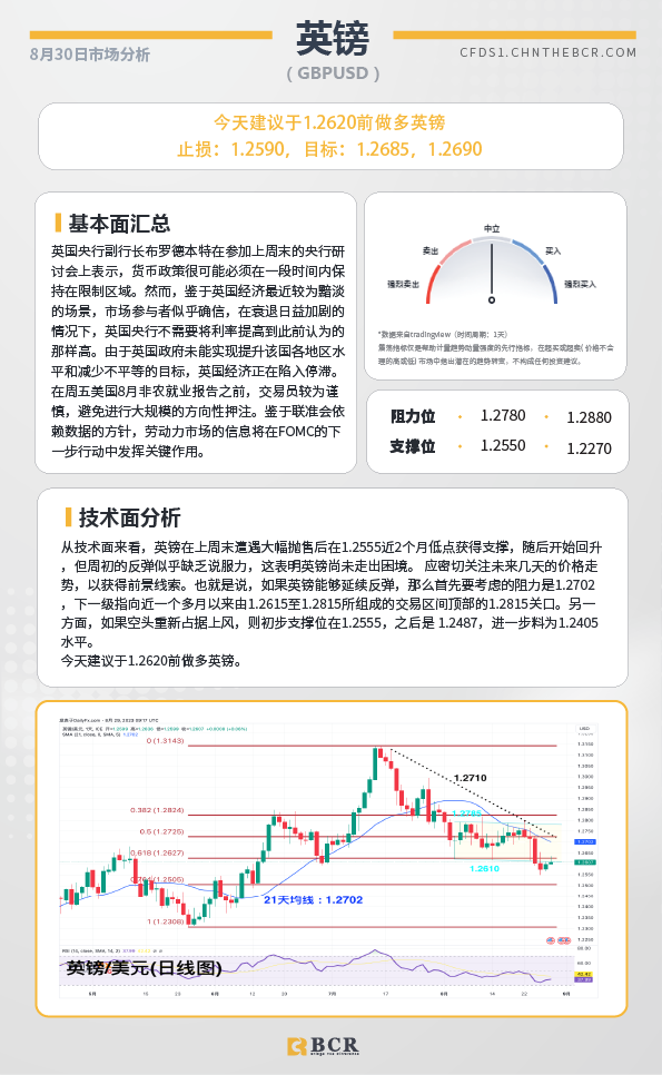 BCR每日早评及分析-2023年8月30日