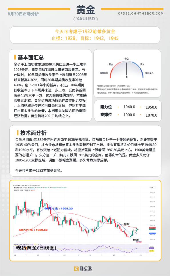 BCR每日早评及分析-2023年8月30日