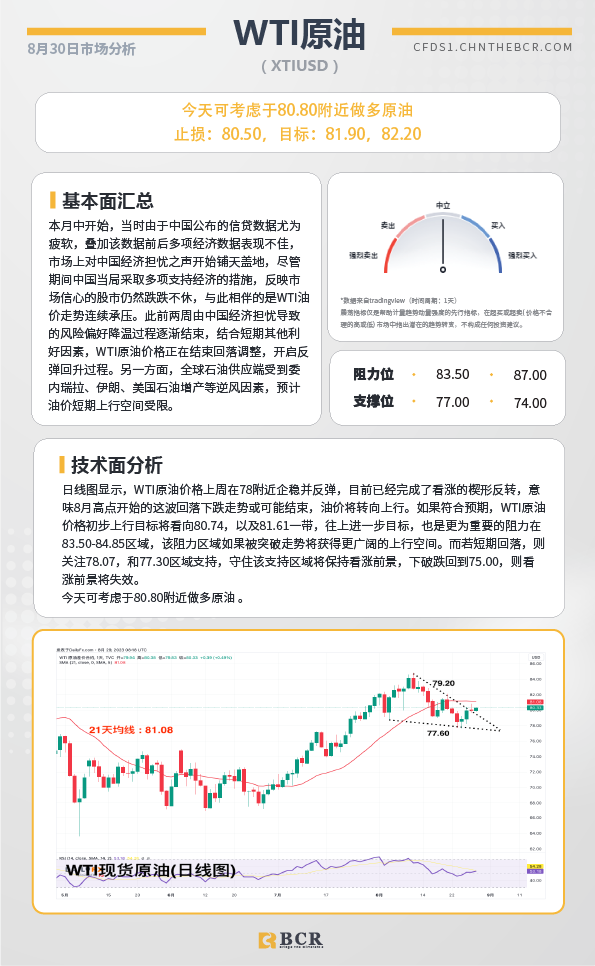 BCR每日早评及分析-2023年8月30日