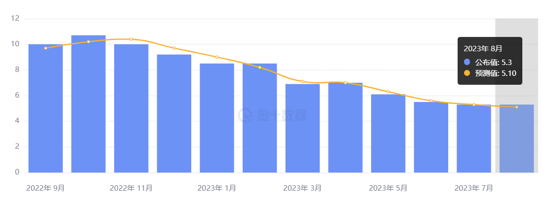 行业动态 | 欧元区核心 CPI 小幅下滑，欧洲央行会议纪要出炉 