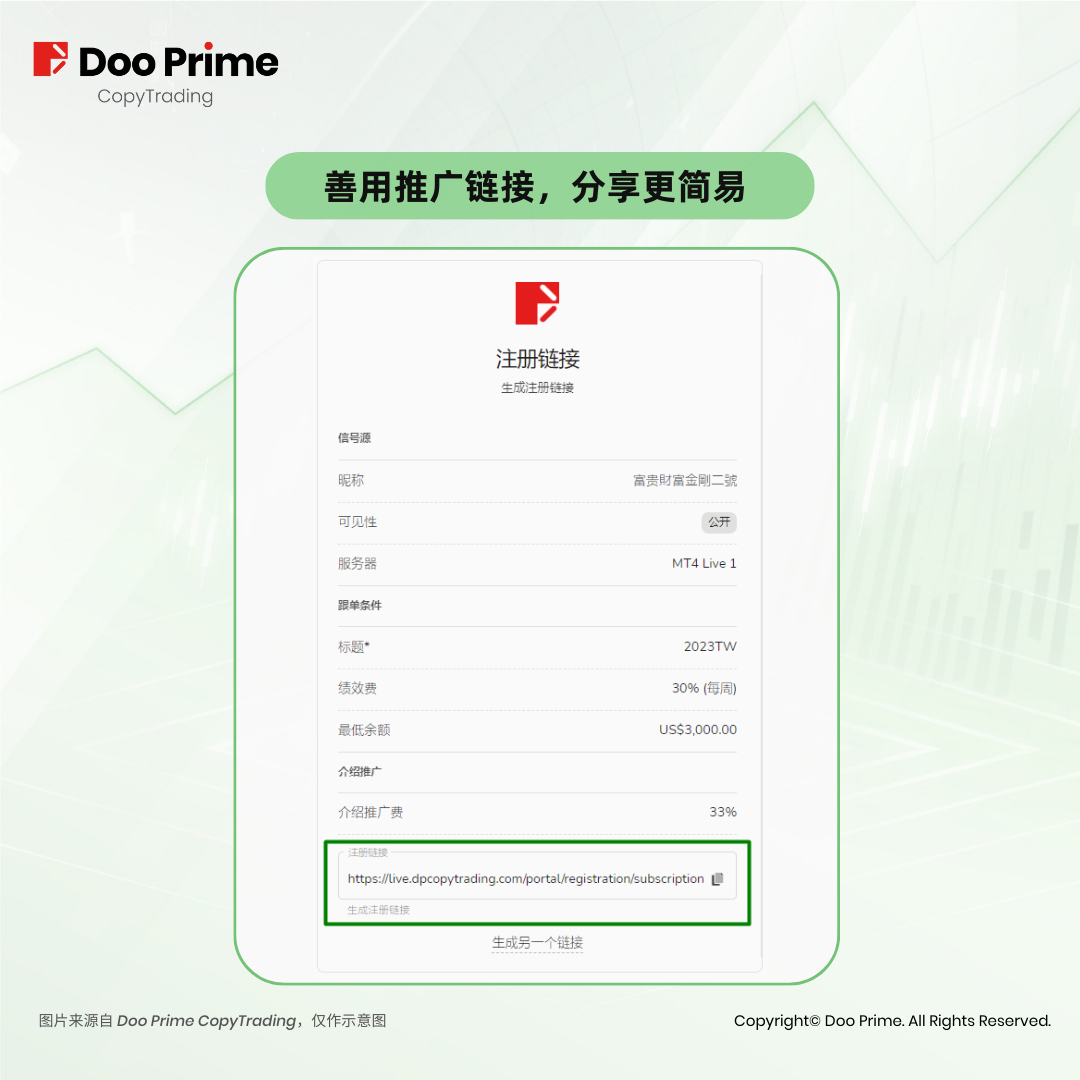 实战策略 | Doo Prime CopyTrading 实现跨服跟单，潜在获益机遇待您发掘！