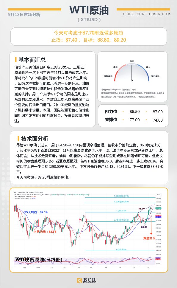 BCR每日早评及分析-2023年9月13日