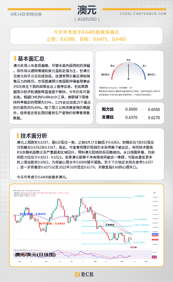 BCR每日早评及分析-2023年9月14日