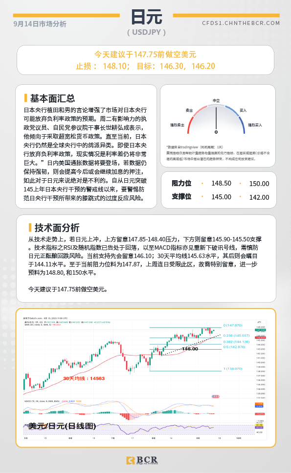 BCR每日早评及分析-2023年9月14日