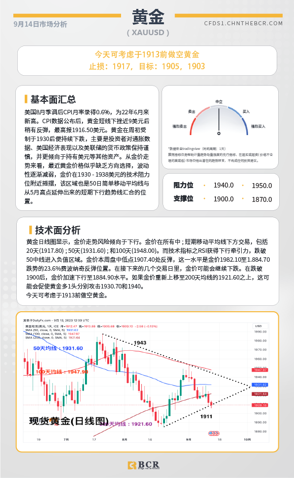 BCR每日早评及分析-2023年9月14日