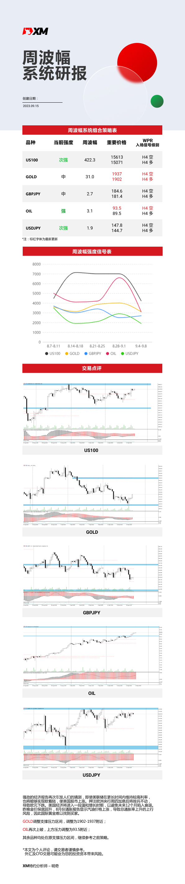 9月15日 XM周波辐系统研报