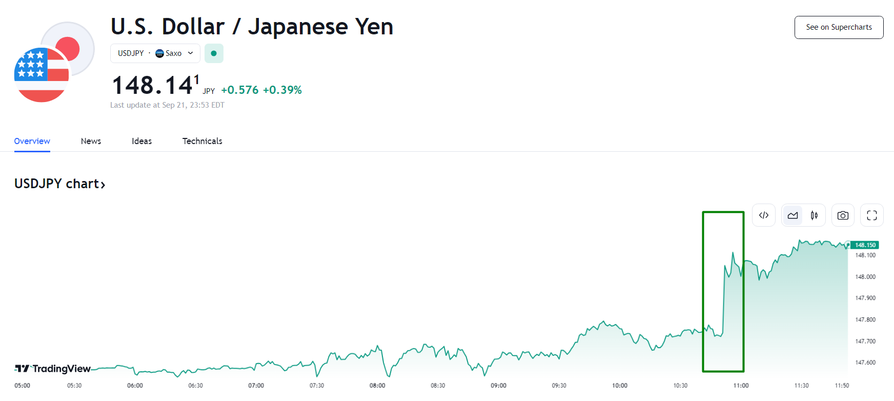 行业动态 | 英国央行意外暂停加息，日本央行维持负利率 