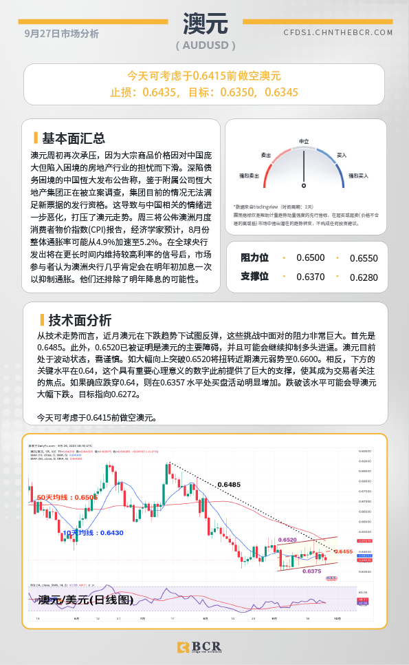 BCR每日早评及分析-2023年9月27日