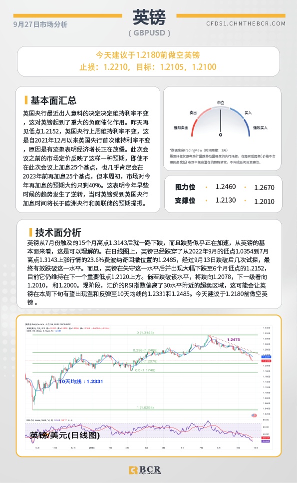 BCR每日早评及分析-2023年9月27日