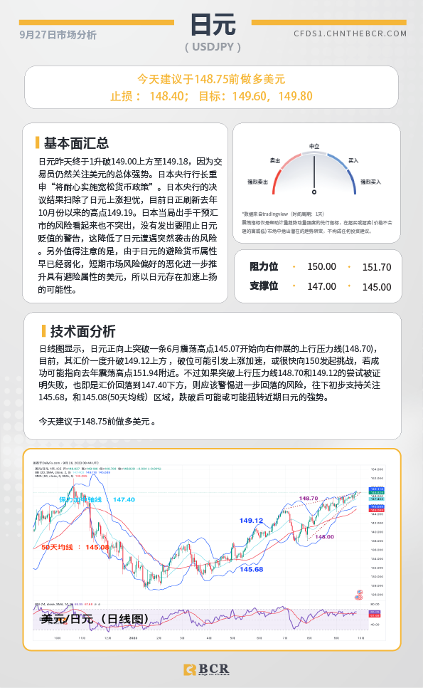 BCR每日早评及分析-2023年9月27日