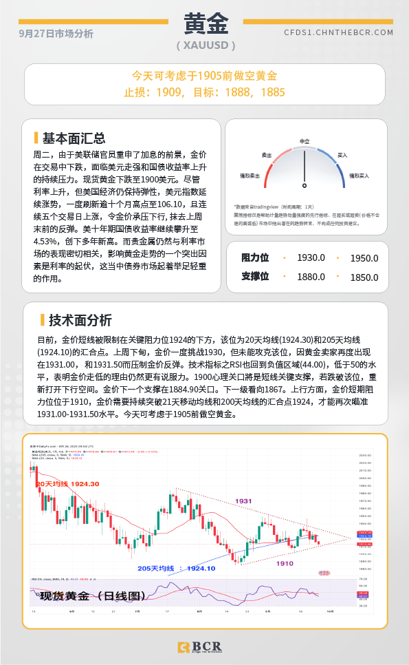 BCR每日早评及分析-2023年9月27日