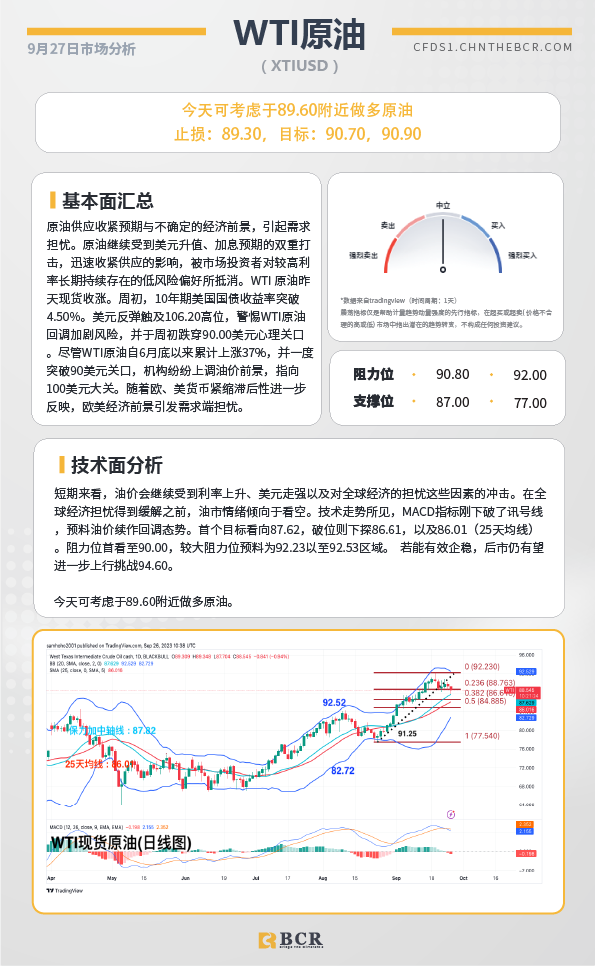 BCR每日早评及分析-2023年9月27日